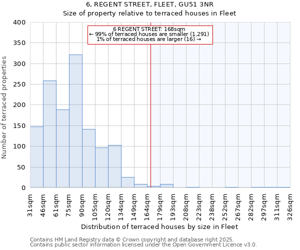6, REGENT STREET, FLEET, GU51 3NR: Size of property relative to terraced houses houses in Fleet