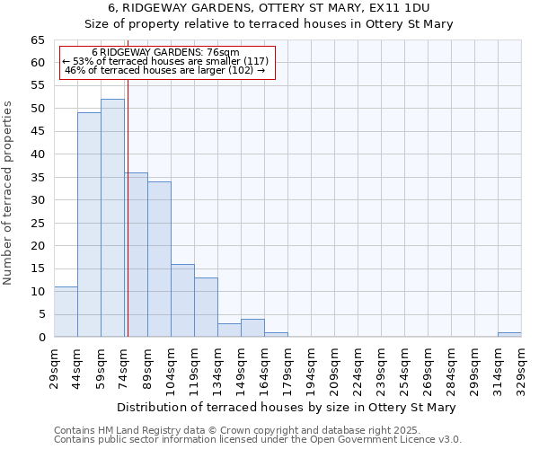 6, RIDGEWAY GARDENS, OTTERY ST MARY, EX11 1DU: Size of property relative to terraced houses houses in Ottery St Mary