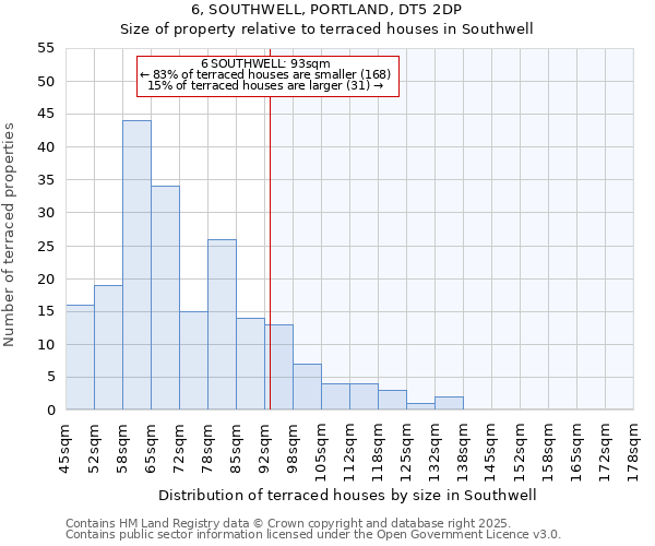 6, SOUTHWELL, PORTLAND, DT5 2DP: Size of property relative to terraced houses houses in Southwell