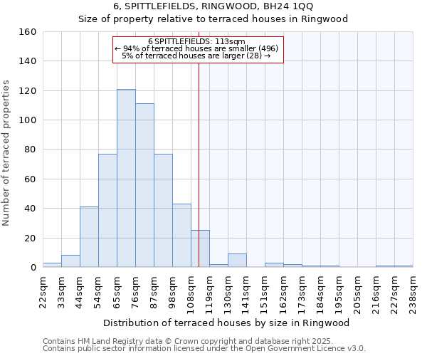 6, SPITTLEFIELDS, RINGWOOD, BH24 1QQ: Size of property relative to terraced houses houses in Ringwood