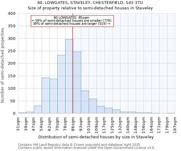 60, LOWGATES, STAVELEY, CHESTERFIELD, S43 3TU: Size of property relative to semi-detached houses houses in Staveley