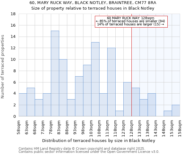 60, MARY RUCK WAY, BLACK NOTLEY, BRAINTREE, CM77 8RA: Size of property relative to terraced houses houses in Black Notley