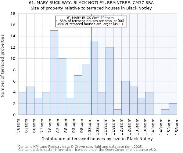 61, MARY RUCK WAY, BLACK NOTLEY, BRAINTREE, CM77 8RA: Size of property relative to terraced houses houses in Black Notley