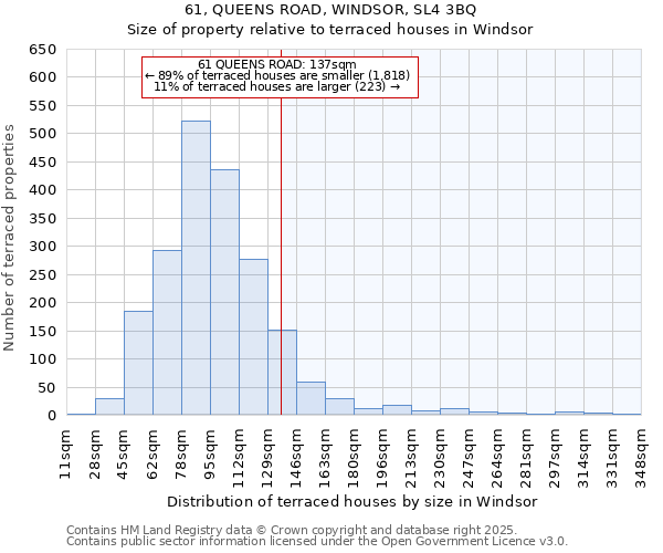 61, QUEENS ROAD, WINDSOR, SL4 3BQ: Size of property relative to terraced houses houses in Windsor