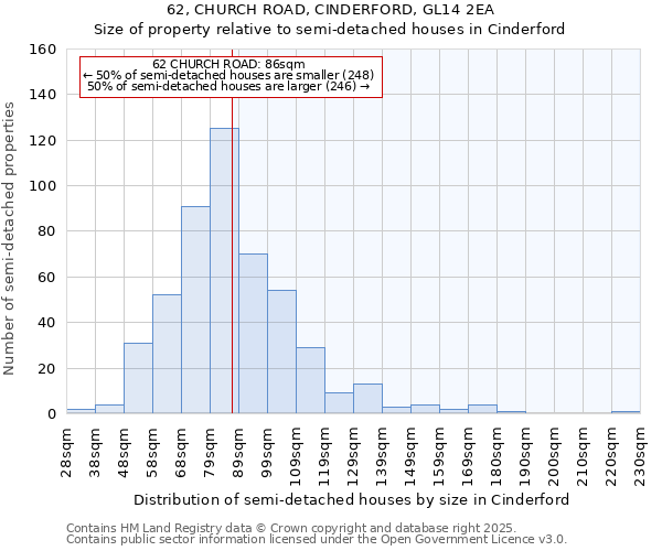 62, CHURCH ROAD, CINDERFORD, GL14 2EA: Size of property relative to semi-detached houses houses in Cinderford