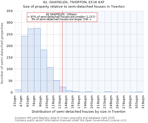 62, OAKFIELDS, TIVERTON, EX16 6XF: Size of property relative to semi-detached houses houses in Tiverton