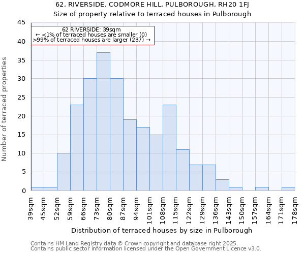 62, RIVERSIDE, CODMORE HILL, PULBOROUGH, RH20 1FJ: Size of property relative to terraced houses houses in Pulborough