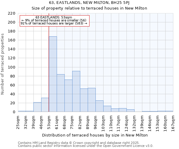 63, EASTLANDS, NEW MILTON, BH25 5PJ: Size of property relative to terraced houses houses in New Milton