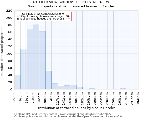 63, FIELD VIEW GARDENS, BECCLES, NR34 9LW: Size of property relative to terraced houses houses in Beccles