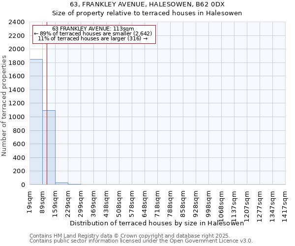 63, FRANKLEY AVENUE, HALESOWEN, B62 0DX: Size of property relative to terraced houses houses in Halesowen
