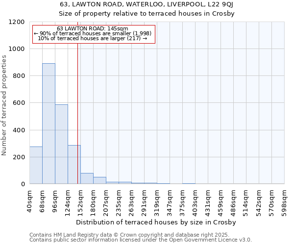 63, LAWTON ROAD, WATERLOO, LIVERPOOL, L22 9QJ: Size of property relative to terraced houses houses in Crosby