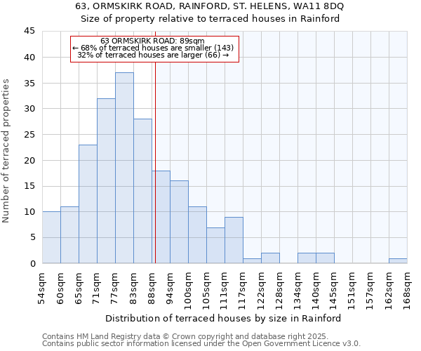 63, ORMSKIRK ROAD, RAINFORD, ST. HELENS, WA11 8DQ: Size of property relative to terraced houses houses in Rainford