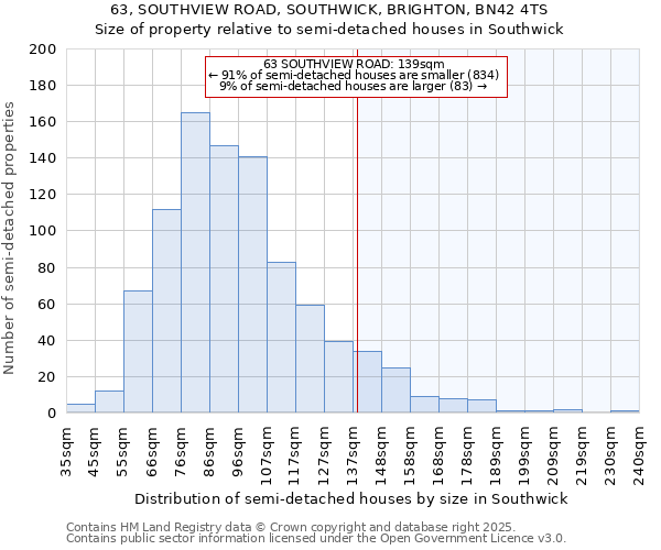 63, SOUTHVIEW ROAD, SOUTHWICK, BRIGHTON, BN42 4TS: Size of property relative to semi-detached houses houses in Southwick