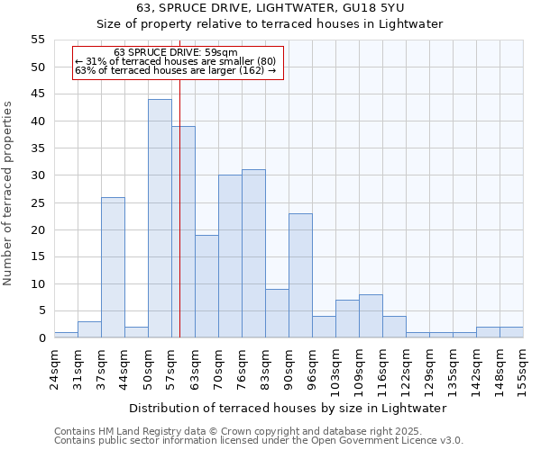 63, SPRUCE DRIVE, LIGHTWATER, GU18 5YU: Size of property relative to terraced houses houses in Lightwater