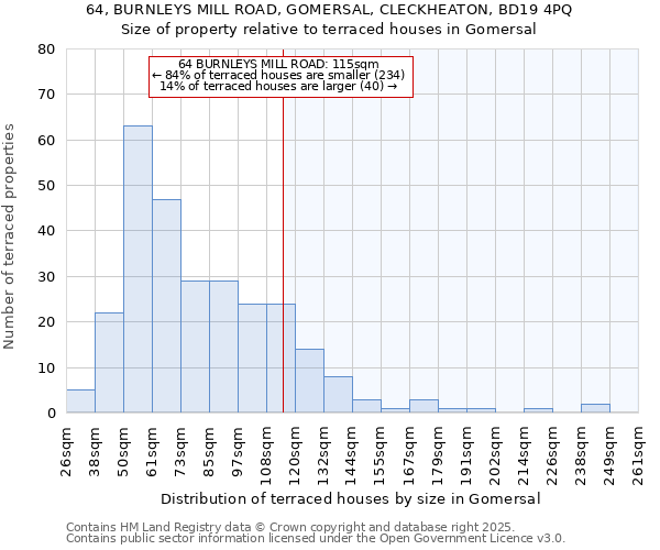 64, BURNLEYS MILL ROAD, GOMERSAL, CLECKHEATON, BD19 4PQ: Size of property relative to terraced houses houses in Gomersal