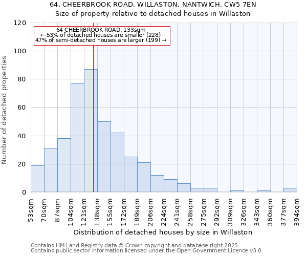 64, CHEERBROOK ROAD, WILLASTON, NANTWICH, CW5 7EN: Size of property relative to detached houses houses in Willaston