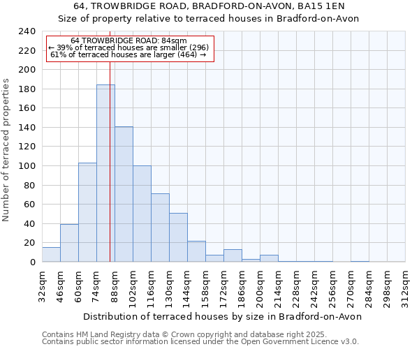 64, TROWBRIDGE ROAD, BRADFORD-ON-AVON, BA15 1EN: Size of property relative to terraced houses houses in Bradford-on-Avon