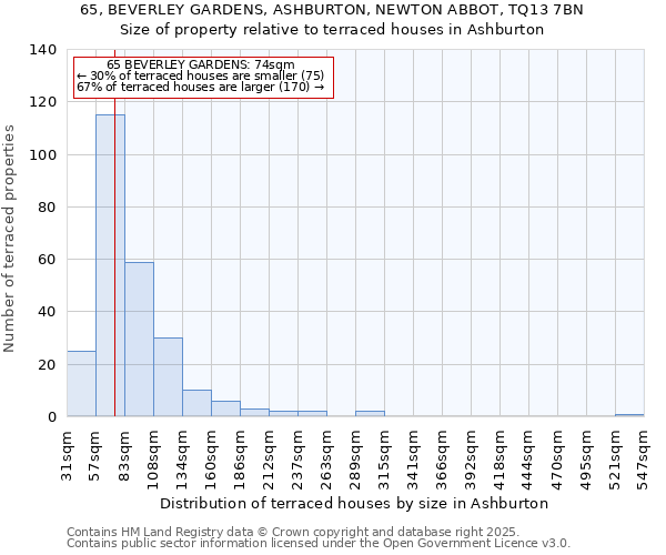 65, BEVERLEY GARDENS, ASHBURTON, NEWTON ABBOT, TQ13 7BN: Size of property relative to terraced houses houses in Ashburton