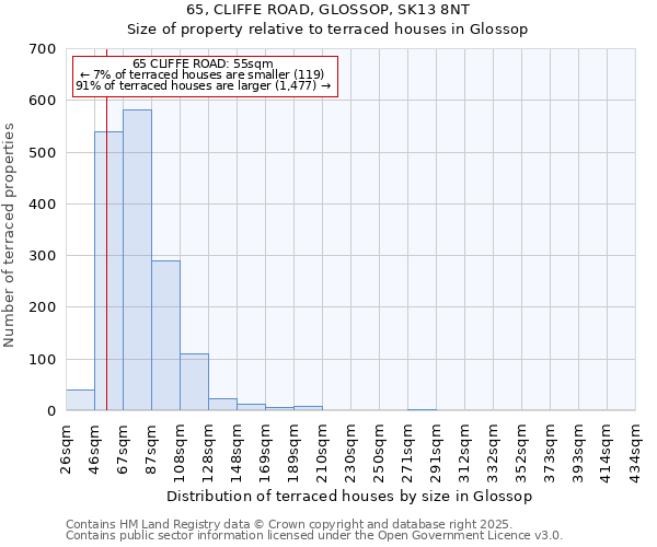 65, CLIFFE ROAD, GLOSSOP, SK13 8NT: Size of property relative to terraced houses houses in Glossop