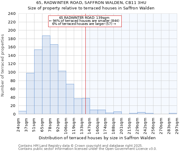 65, RADWINTER ROAD, SAFFRON WALDEN, CB11 3HU: Size of property relative to terraced houses houses in Saffron Walden