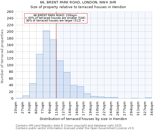 66, BRENT PARK ROAD, LONDON, NW4 3HR: Size of property relative to terraced houses houses in Hendon