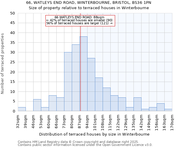 66, WATLEYS END ROAD, WINTERBOURNE, BRISTOL, BS36 1PN: Size of property relative to terraced houses houses in Winterbourne