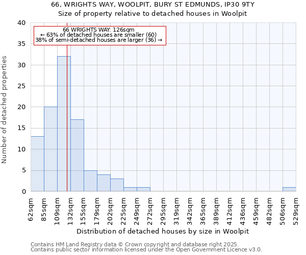 66, WRIGHTS WAY, WOOLPIT, BURY ST EDMUNDS, IP30 9TY: Size of property relative to detached houses houses in Woolpit