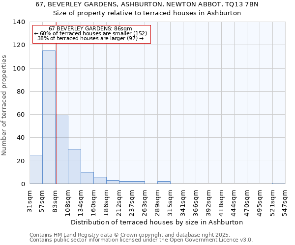 67, BEVERLEY GARDENS, ASHBURTON, NEWTON ABBOT, TQ13 7BN: Size of property relative to terraced houses houses in Ashburton
