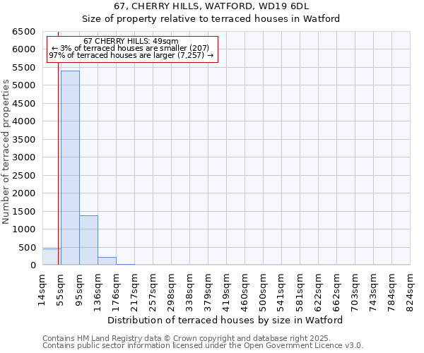 67, CHERRY HILLS, WATFORD, WD19 6DL: Size of property relative to terraced houses houses in Watford