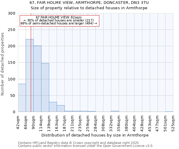 67, FAIR HOLME VIEW, ARMTHORPE, DONCASTER, DN3 3TU: Size of property relative to detached houses houses in Armthorpe
