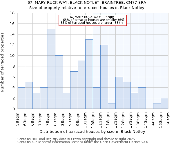 67, MARY RUCK WAY, BLACK NOTLEY, BRAINTREE, CM77 8RA: Size of property relative to terraced houses houses in Black Notley