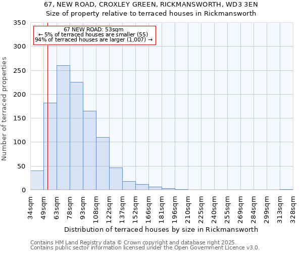67, NEW ROAD, CROXLEY GREEN, RICKMANSWORTH, WD3 3EN: Size of property relative to terraced houses houses in Rickmansworth