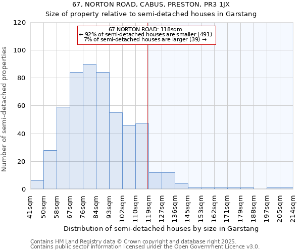 67, NORTON ROAD, CABUS, PRESTON, PR3 1JX: Size of property relative to semi-detached houses houses in Garstang
