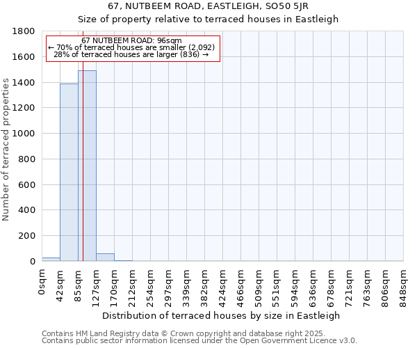 67, NUTBEEM ROAD, EASTLEIGH, SO50 5JR: Size of property relative to terraced houses houses in Eastleigh