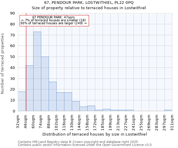 67, PENDOUR PARK, LOSTWITHIEL, PL22 0PQ: Size of property relative to terraced houses houses in Lostwithiel