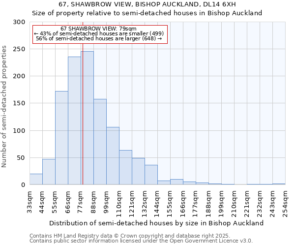 67, SHAWBROW VIEW, BISHOP AUCKLAND, DL14 6XH: Size of property relative to semi-detached houses houses in Bishop Auckland
