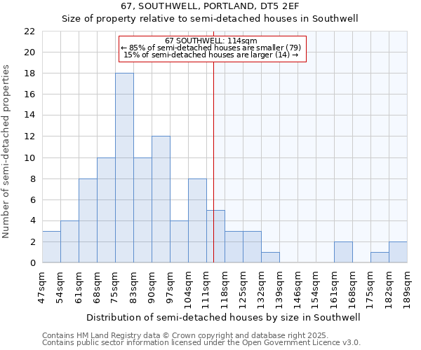 67, SOUTHWELL, PORTLAND, DT5 2EF: Size of property relative to semi-detached houses houses in Southwell