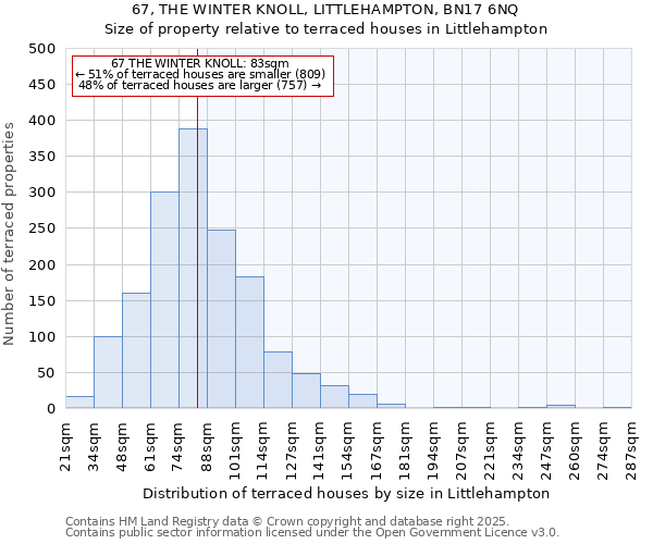 67, THE WINTER KNOLL, LITTLEHAMPTON, BN17 6NQ: Size of property relative to terraced houses houses in Littlehampton