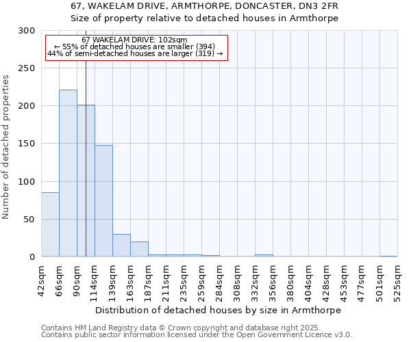 67, WAKELAM DRIVE, ARMTHORPE, DONCASTER, DN3 2FR: Size of property relative to detached houses houses in Armthorpe