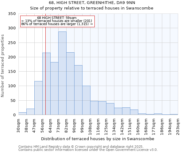 68, HIGH STREET, GREENHITHE, DA9 9NN: Size of property relative to terraced houses houses in Swanscombe