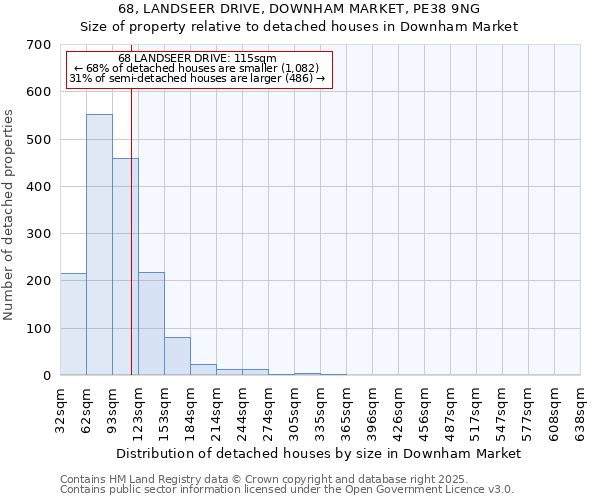 68, LANDSEER DRIVE, DOWNHAM MARKET, PE38 9NG: Size of property relative to detached houses houses in Downham Market