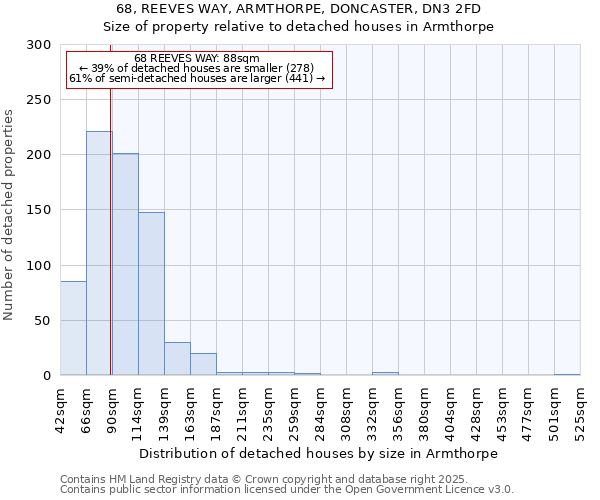 68, REEVES WAY, ARMTHORPE, DONCASTER, DN3 2FD: Size of property relative to detached houses houses in Armthorpe