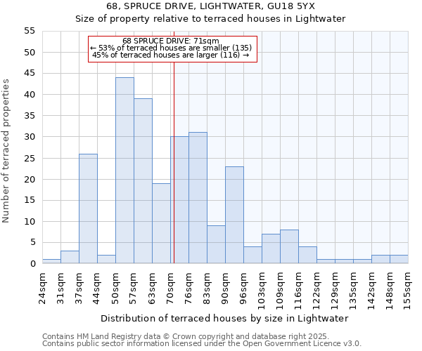 68, SPRUCE DRIVE, LIGHTWATER, GU18 5YX: Size of property relative to terraced houses houses in Lightwater