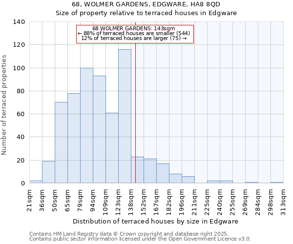 68, WOLMER GARDENS, EDGWARE, HA8 8QD: Size of property relative to terraced houses houses in Edgware