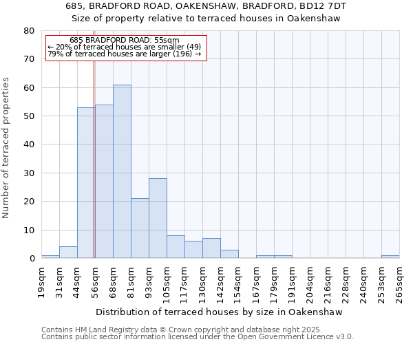 685, BRADFORD ROAD, OAKENSHAW, BRADFORD, BD12 7DT: Size of property relative to terraced houses houses in Oakenshaw