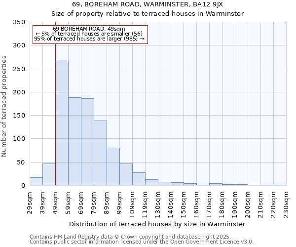 69, BOREHAM ROAD, WARMINSTER, BA12 9JX: Size of property relative to terraced houses houses in Warminster