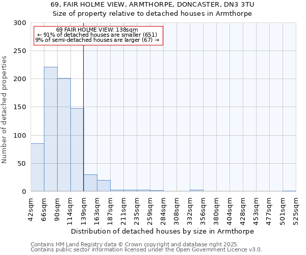 69, FAIR HOLME VIEW, ARMTHORPE, DONCASTER, DN3 3TU: Size of property relative to detached houses houses in Armthorpe