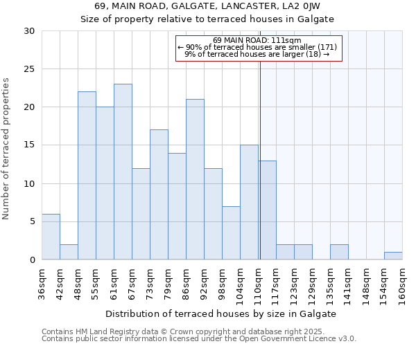 69, MAIN ROAD, GALGATE, LANCASTER, LA2 0JW: Size of property relative to terraced houses houses in Galgate