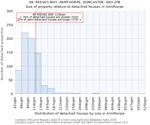 69, REEVES WAY, ARMTHORPE, DONCASTER, DN3 2FB: Size of property relative to detached houses houses in Armthorpe