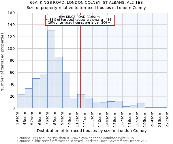 69A, KINGS ROAD, LONDON COLNEY, ST ALBANS, AL2 1ES: Size of property relative to terraced houses houses in London Colney